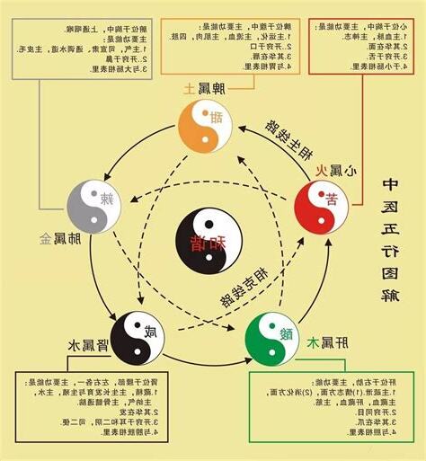 秀 五行